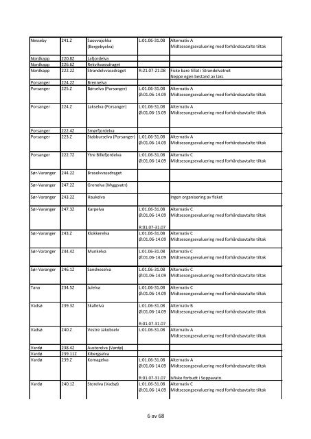 Tabell-forslag til regulering av fiske i vassdrag 2012