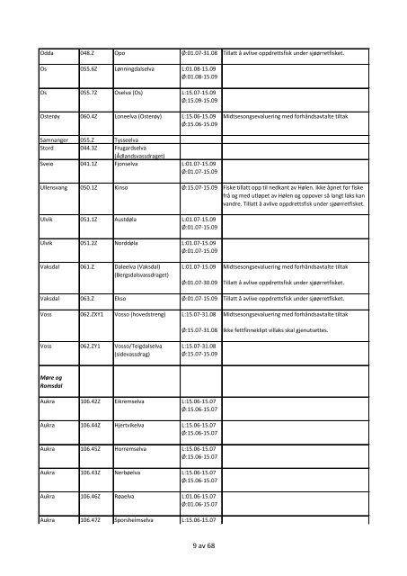 Tabell-forslag til regulering av fiske i vassdrag 2012