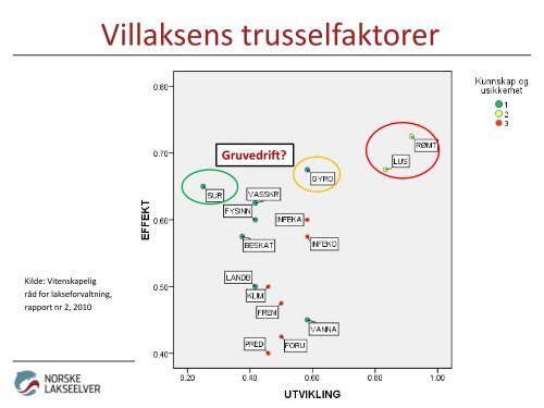 Torfinn Evensen Nors.. - Norske Lakseelver