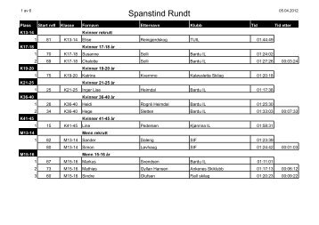 Resultater Tur 2012 - Spanstind Rundt