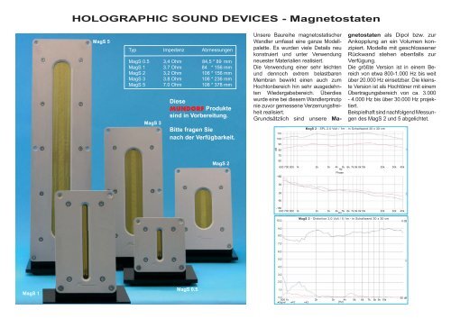 Magnetostaten