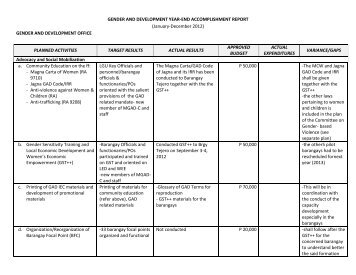 Annual GAD Accomplishment_Report - Jagna