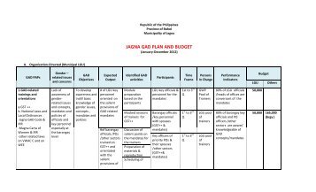 2012 GAD Plan and Budget - Jagna