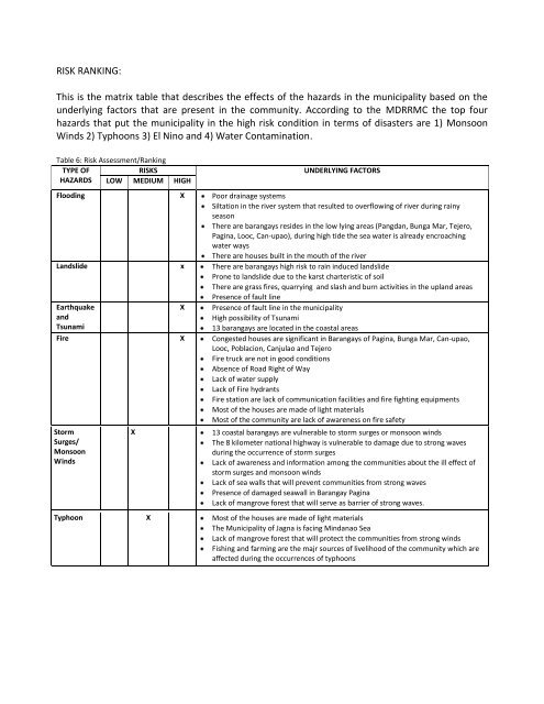 comprehensive disaster risk reduction and management plan - Jagna