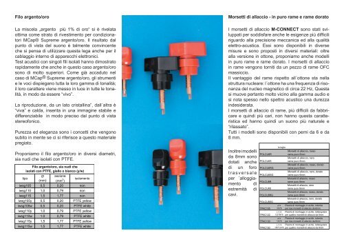 nuovo - Mundorf EB GmbH