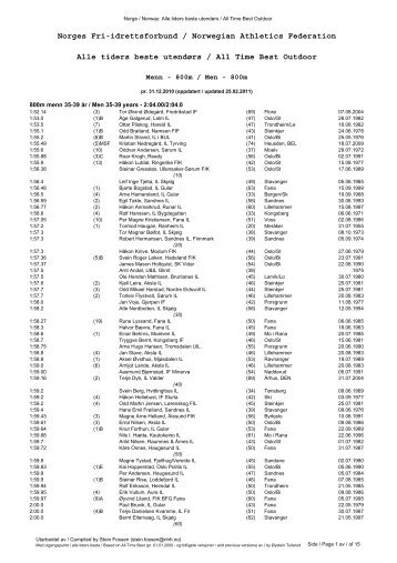 800m - Veteranfriidrett