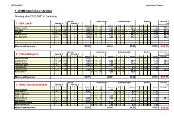 Landesliga 2011 1. Wettkampftag - STB-Liga weiblich