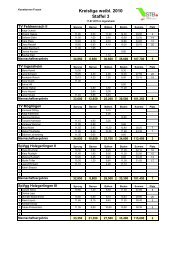 Staffel 3 RÃ¼ckkampf 11.07.2010 Ingersheim - STB-Liga weiblich