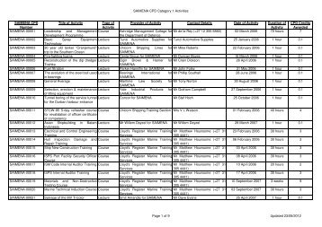 SAIMENA CPD Log 21092012 kjw.xlsx