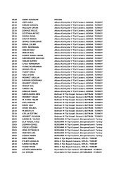 YEAR NAME-SURNAME PRISON 2010 URFİ AKSU Adana ...