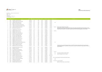 Lista provisÃ³ria - Agrupamento de Escolas de Maximinos