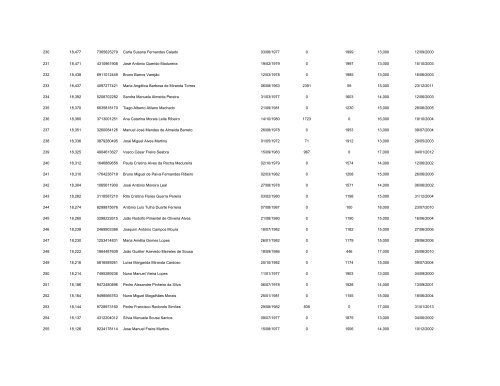 Lista - Agrupamento de Escolas de Maximinos