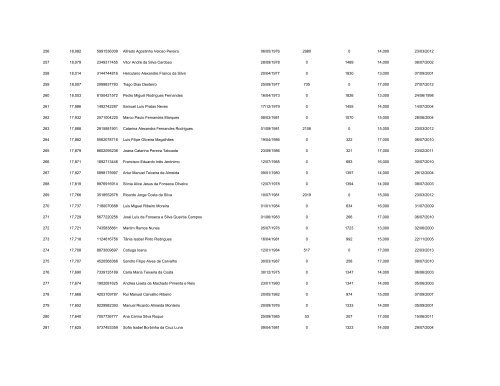 Lista - Agrupamento de Escolas de Maximinos