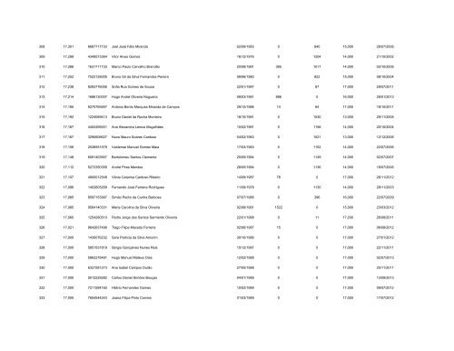 Lista - Agrupamento de Escolas de Maximinos