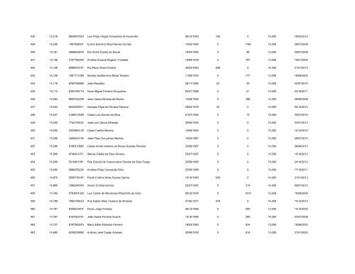 Lista - Agrupamento de Escolas de Maximinos