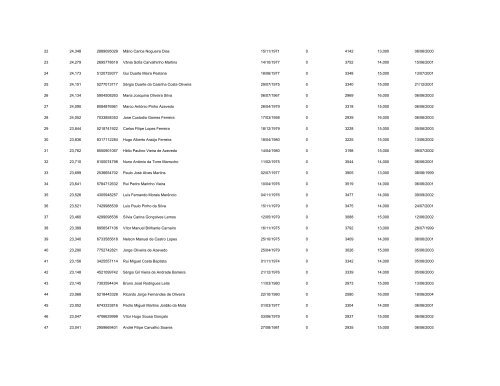 Lista - Agrupamento de Escolas de Maximinos