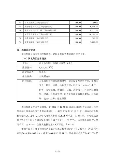 海外監管公告 - 龙源电力集团股份有限公司