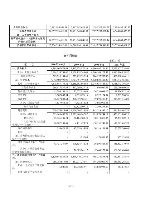 海外監管公告 - 龙源电力集团股份有限公司