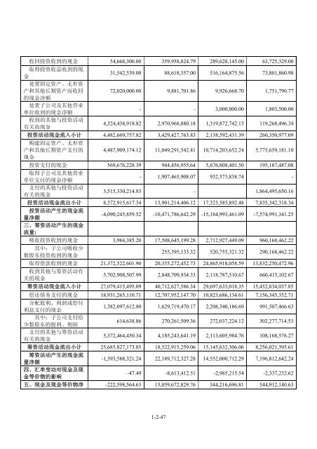 海外監管公告 - 龙源电力集团股份有限公司