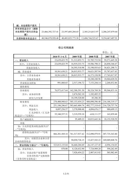 海外監管公告 - 龙源电力集团股份有限公司