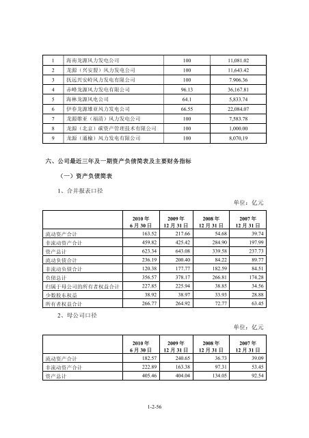 海外監管公告 - 龙源电力集团股份有限公司