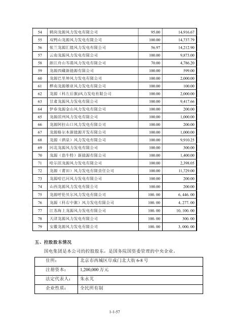 海外監管公告 - 龙源电力集团股份有限公司