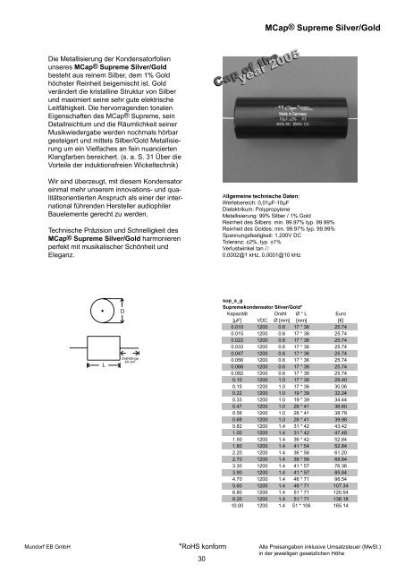 Produktinformationen und Preise Stand ... - Mundorf EB GmbH