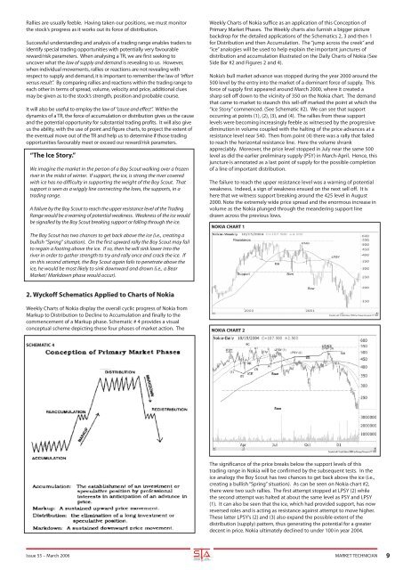 Wyckoff Power Charting