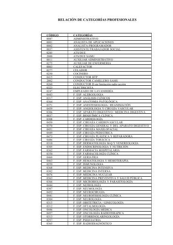 RelaciÃ³n de Categorias Profesionales