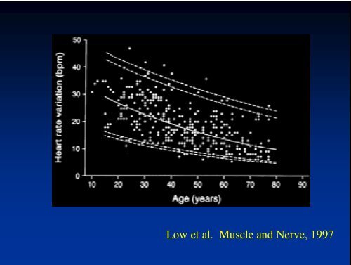 HRV in Autonomic Assessment - PhysioNet