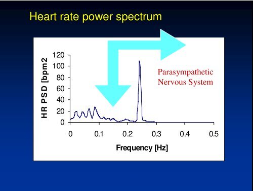 HRV in Autonomic Assessment - PhysioNet