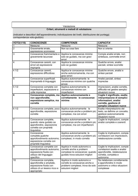 Download - Istituto Tecnico Statale Belzoni Boaga