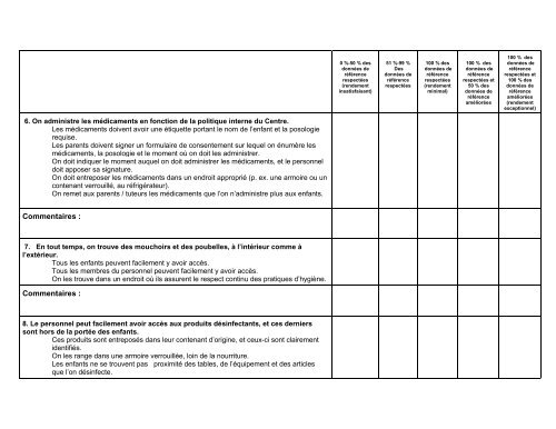 Indicateurs de la qualitÃƒÂ© des programmes ... - Grand Sudbury