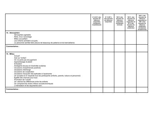 Indicateurs de la qualitÃƒÂ© des programmes ... - Grand Sudbury