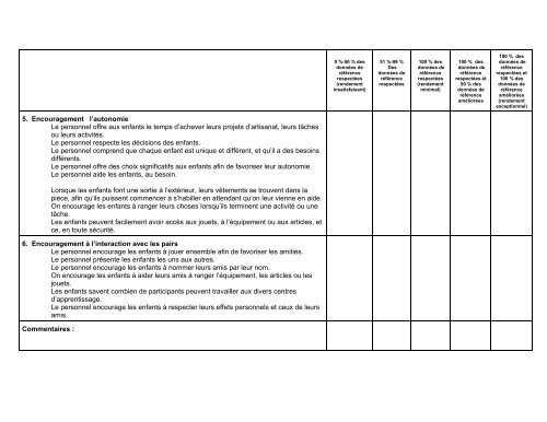 Indicateurs de la qualitÃƒÂ© des programmes ... - Grand Sudbury