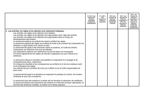 Indicateurs de la qualitÃƒÂ© des programmes ... - Grand Sudbury