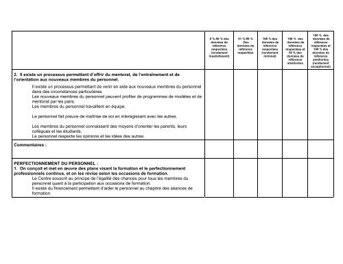 Indicateurs de la qualitÃƒÂ© des programmes ... - Grand Sudbury