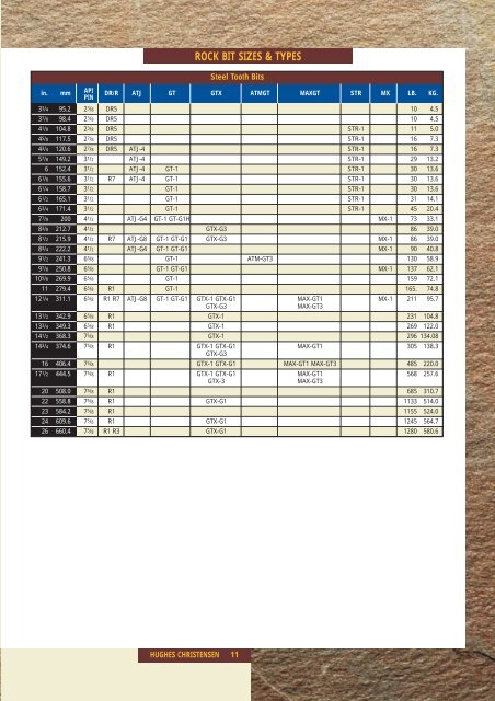 Hughes Christensen Drill Bit Catalog