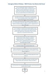 Referral Pathway document - Manchester Strategic Housing ...