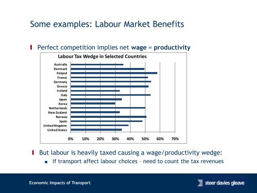 [Wider Economic Benefits of transport]