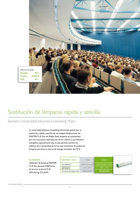 Luz que hace escuela - Philips Lighting