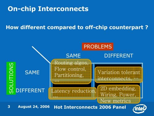 Challenges for Future Interconnection Networks ... - Hot Interconnects