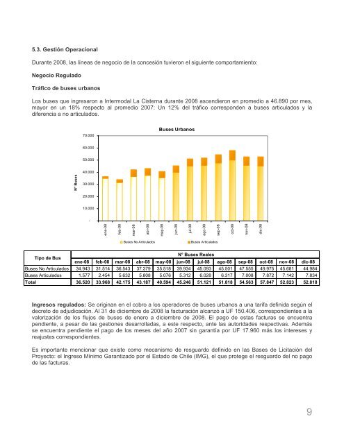 memoria_2008 - Intermodal La Cisterna