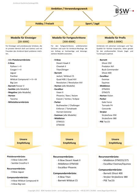 Kaufentscheidungshilfe für Armbrüste - BSW Handels Gmbh
