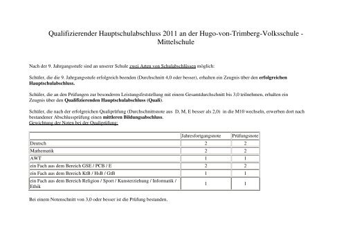 Qualifizierender Hauptschulabschluss 2011 an der Hugo-von ...