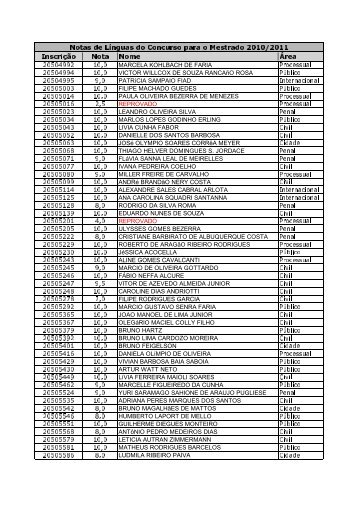 InscriÃ§Ã£o Nota Nome Ãrea Notas de LÃ­nguas do ... - Cepeduerj.org.br