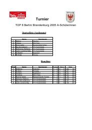 A-Schülerinnen - VfL Tegel