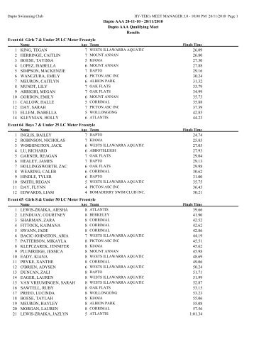 AAA - Wests Illawarra Aquatic Swim Club