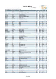 2010/2011 JX Results - Wests Illawarra Aquatic Swim Club