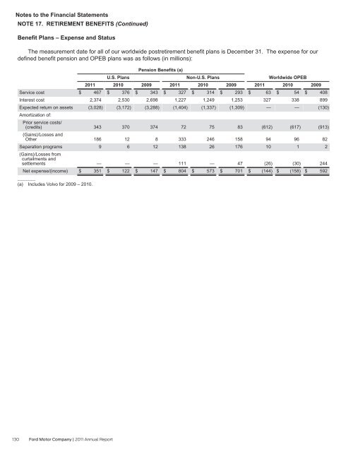 PROFITABLE GROWTH FOR ALL